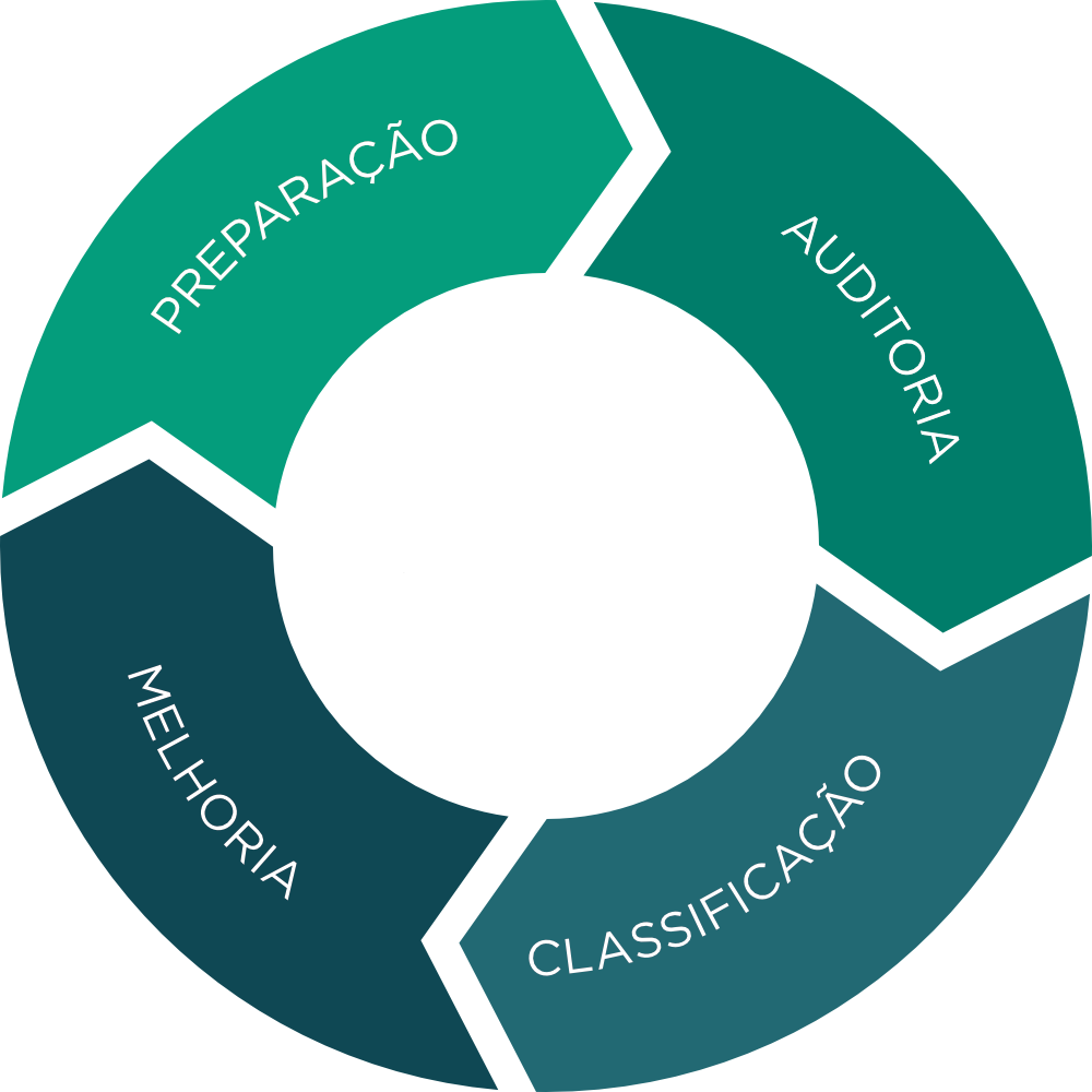 Classificação MOVE+