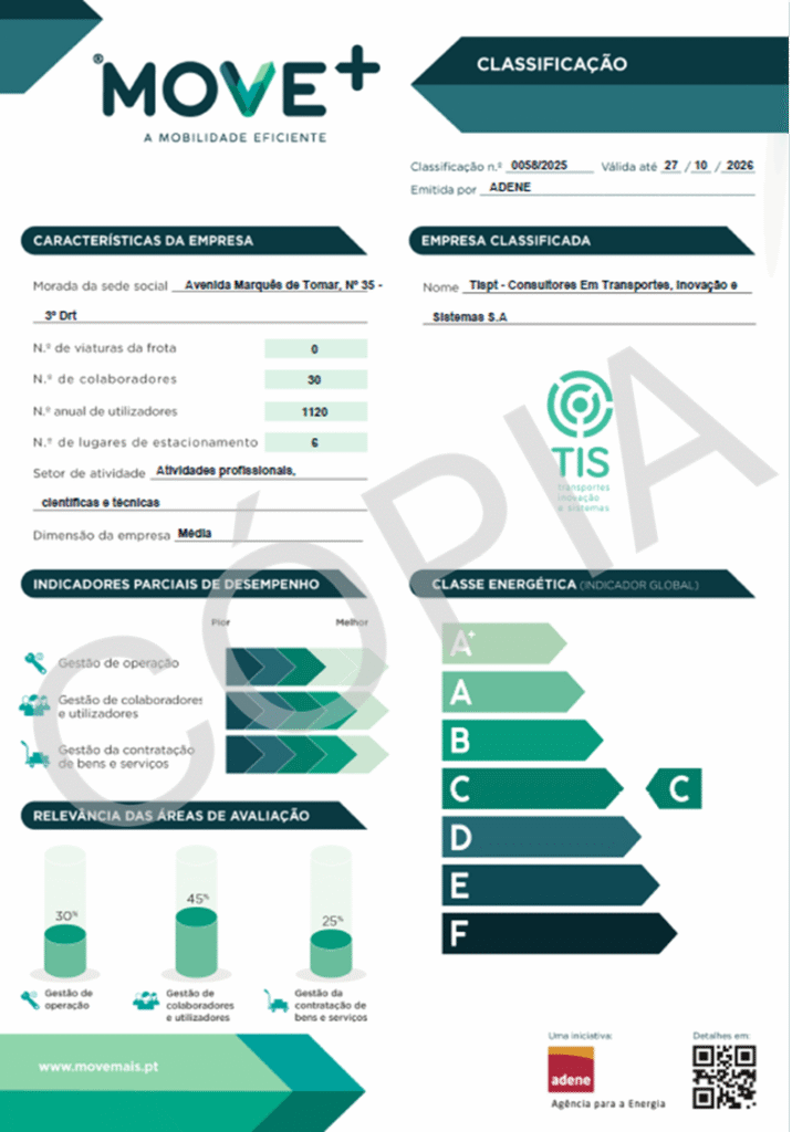 Classificação MOVE+ Empresas da TIS